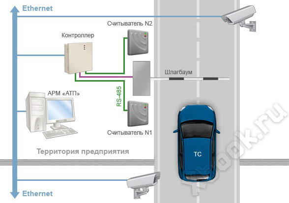 Проект на скуд perco