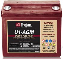 Trojan U1-AGM