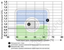 Phoenix contact 2903296